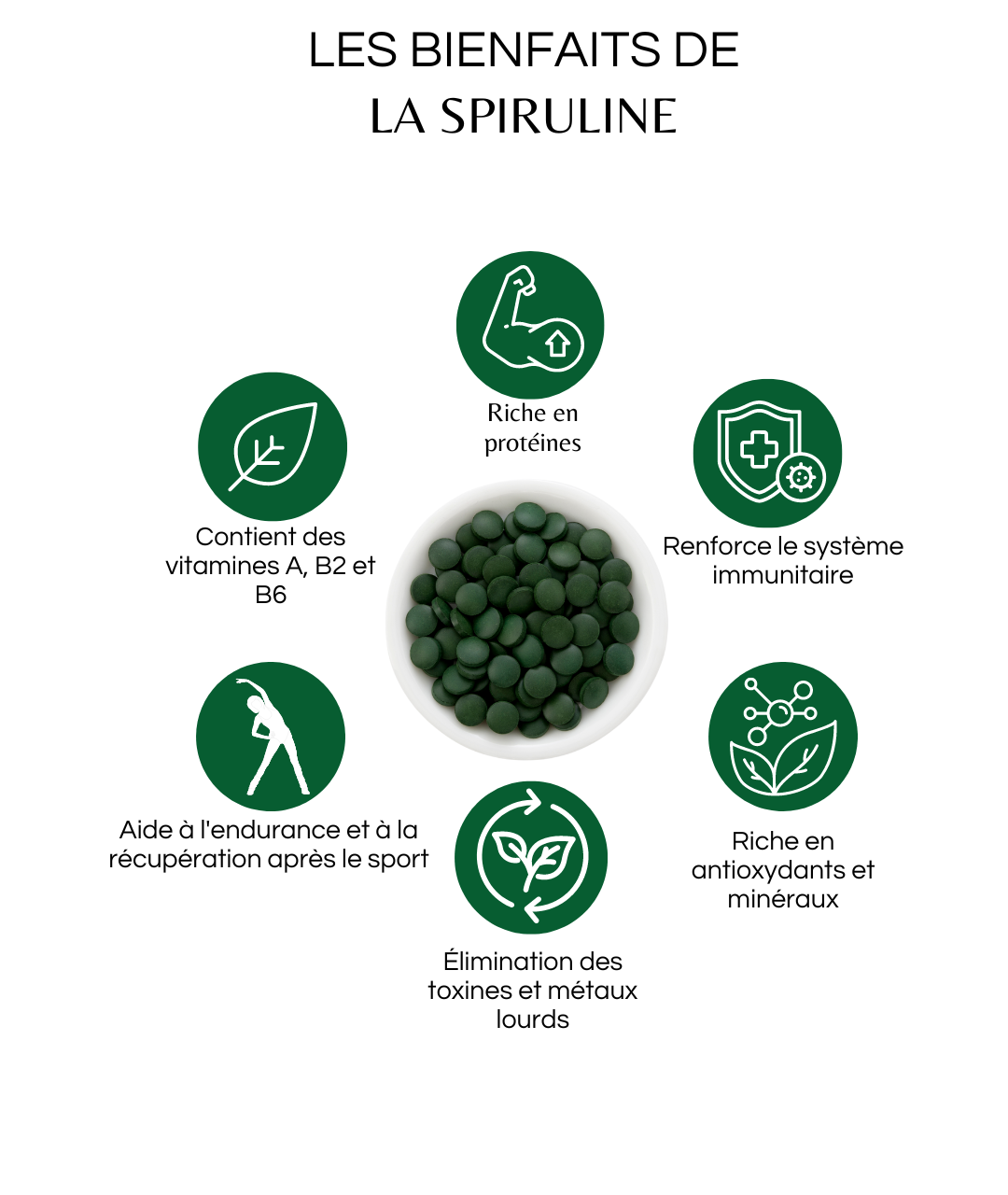 Spiruline Bio